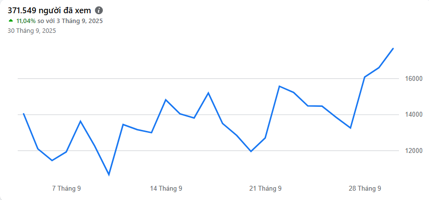 Cộng đồng MacBook Cũ